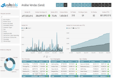 POWER BI – DEMO REQUEST